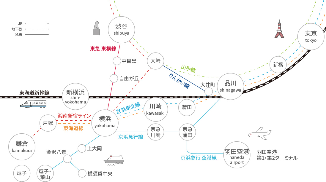 沿線マップ